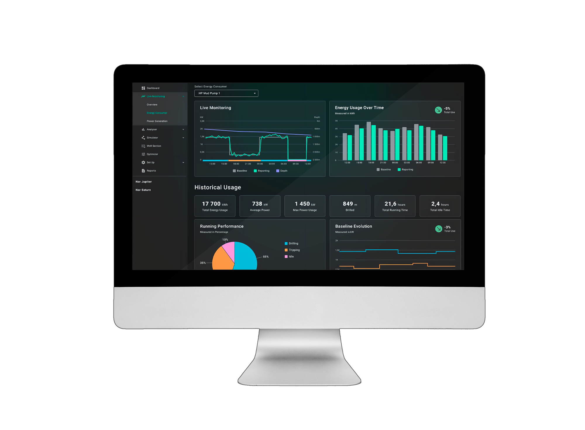 Screenshot of live monitoring and historical usage from GreenDrill